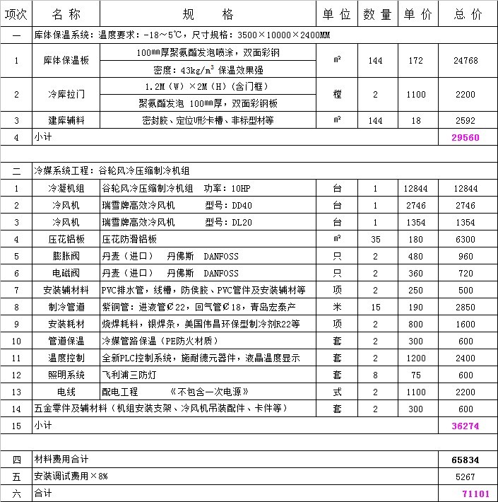 35平方食堂冷庫(kù)多少錢 35平方食堂冷庫(kù)多少錢.jpg
