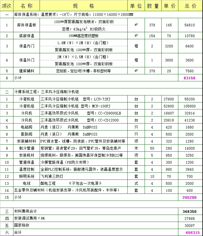 154平方低溫冷庫采用三洋設備要多少錢 154平方低溫冷庫采用三洋設備要多少錢.jpg