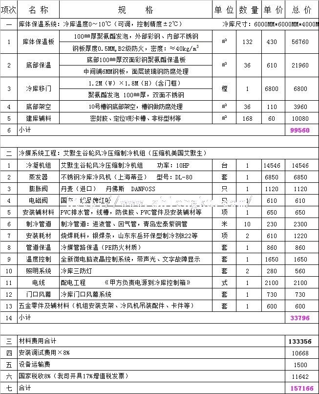 36平方化學(xué)冷庫(kù)報(bào)價(jià)單 36平方化學(xué)冷庫(kù)報(bào)價(jià)單