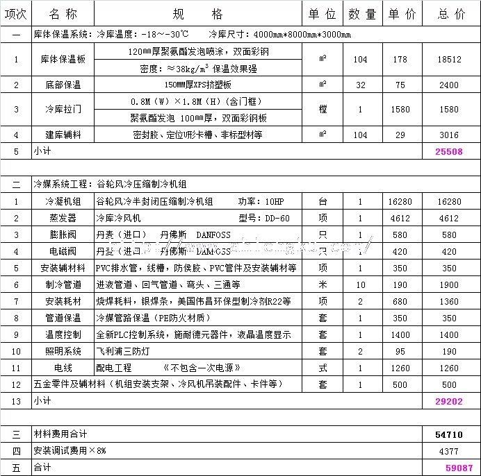 32平方低溫冷庫要多少錢？