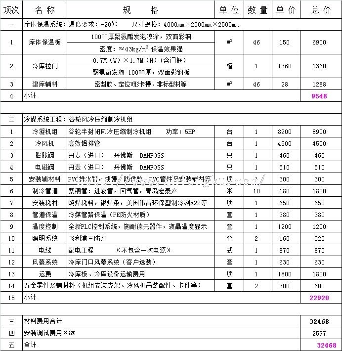 8平方冷飲冷庫報價單 8平方冷飲冷庫報價單