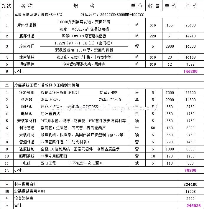 210平方茶葉儲藏冷庫要多少錢.jpg 210平方茶葉保鮮冷庫要多少錢.jpg