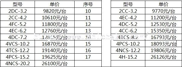 比澤爾冷庫設備價格 比澤爾冷庫設備價格
