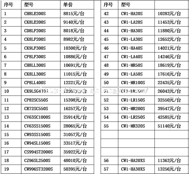 沈陽(yáng)谷輪半封閉冷庫(kù)壓縮機(jī)價(jià)格1 沈陽(yáng)谷輪半封閉冷庫(kù)壓縮機(jī)價(jià)格1