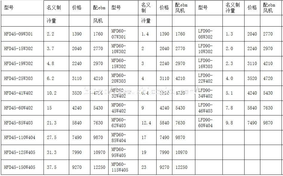 FD冷庫制冷機組價格 FD冷庫制冷機組價格