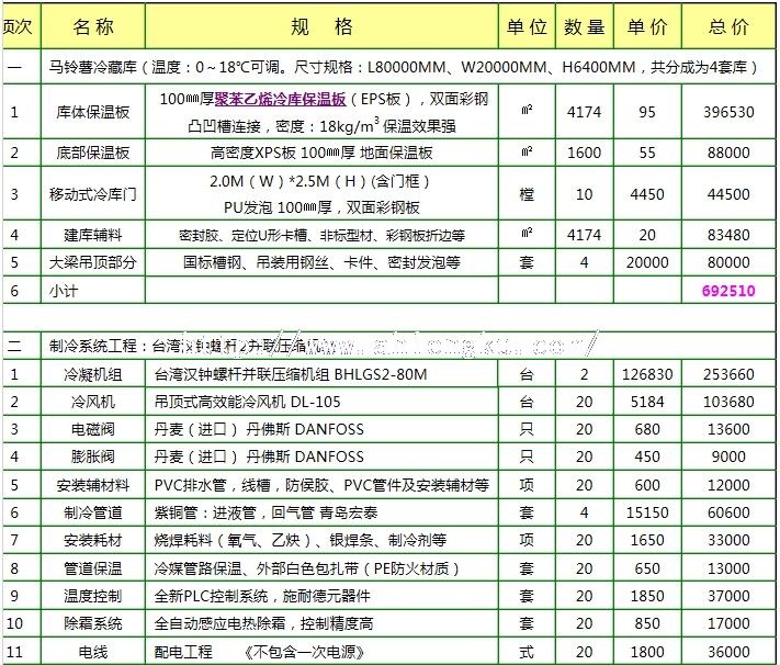 馬鈴薯冷庫報價1 馬鈴薯冷庫報價1