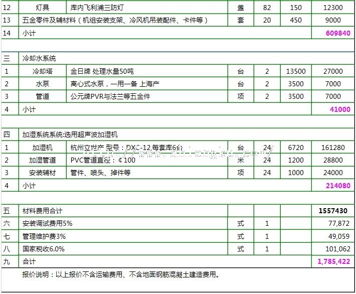 馬鈴薯冷庫報價2 馬鈴薯冷庫報價2