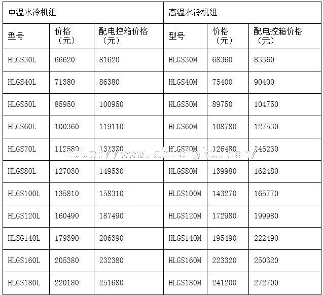HLGS半封閉中溫螺桿凝機組價目表1 HLGS半封閉中溫螺桿凝機組價目表1