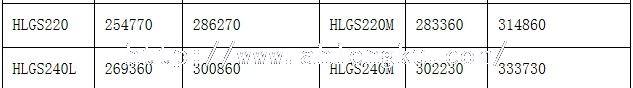 HLGS半封閉中溫螺桿凝機組價目表2 HLGS半封閉中溫螺桿凝機組價目表2