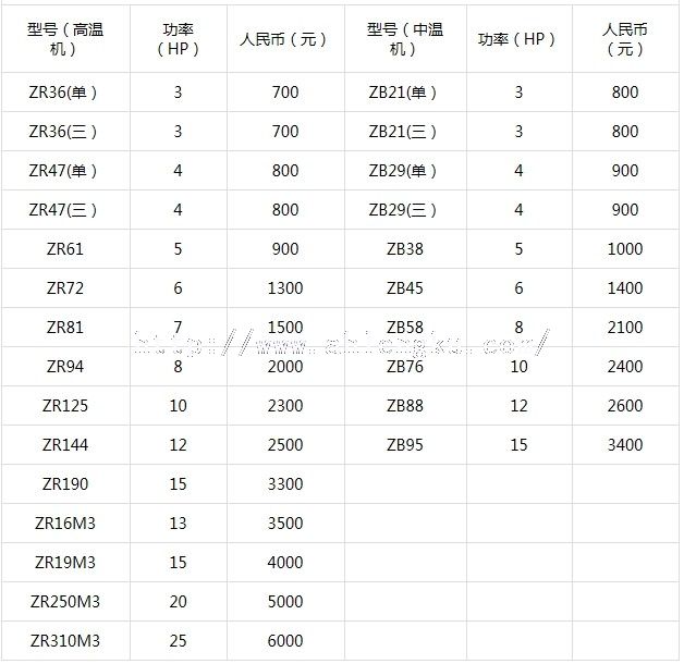 2013年谷輪渦旋壓縮機(jī)價(jià)格表