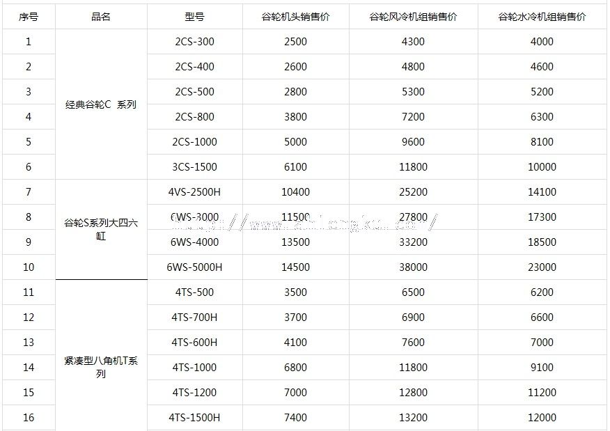 2013年渦旋式壓縮機價格表1 2013年渦旋式壓縮機價格表1