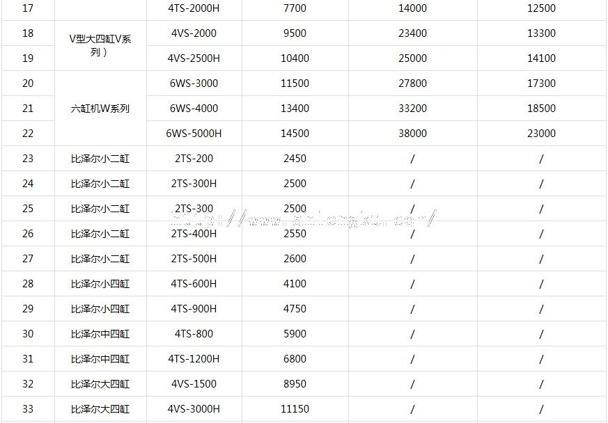 2013年渦旋式壓縮機價格表2 2013年渦旋式壓縮機價格表2
