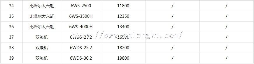 2013年渦旋式壓縮機價格表3 2013年渦旋式壓縮機價格表3