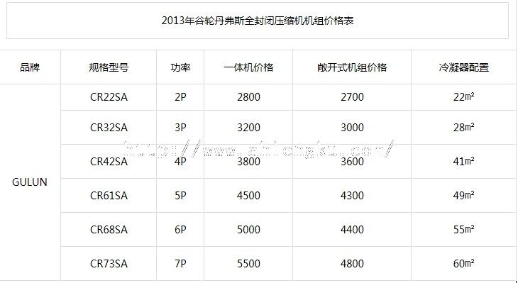 2013年谷輪丹弗斯全封閉壓縮機機組價格表1 11.jpg
