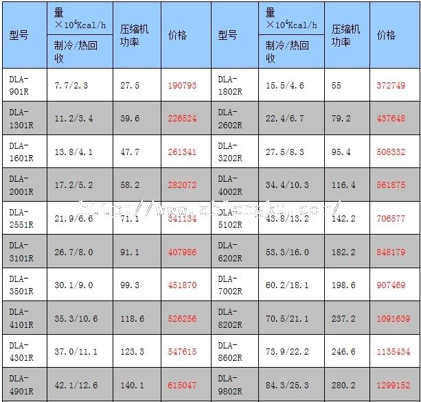 風冷螺桿熱回收機組價格1 11.jpg