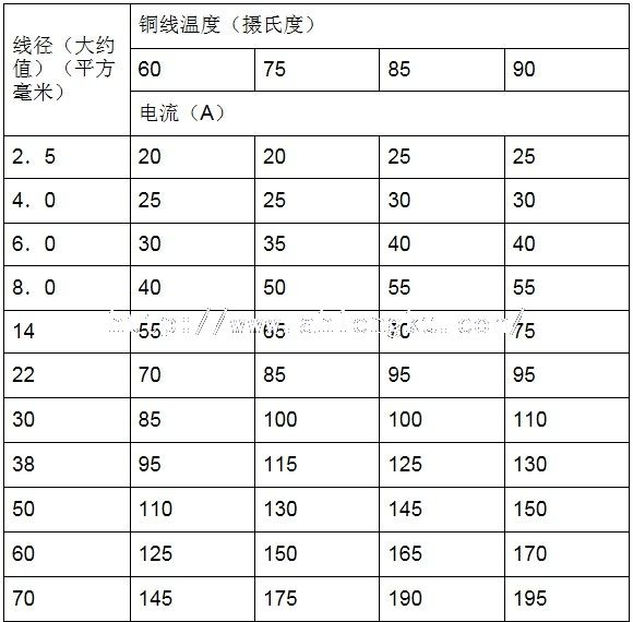 冷庫電線選配1 11.jpg