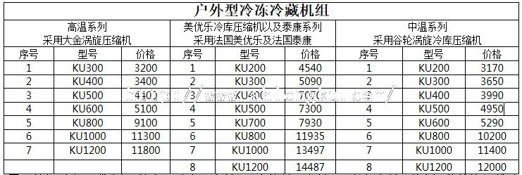 戶外型冷凍冷藏機組 11.jpg
