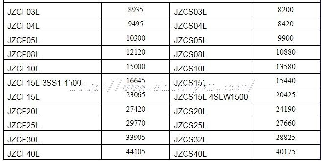 谷輪JZC主機半封閉冷凝機組價格2 22.jpg