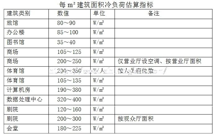 建筑物冷負荷估算指標 11.jpg