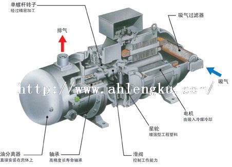 單螺桿制冷壓縮機(jī)壓縮機(jī) 單螺桿制冷壓縮機(jī)壓縮機(jī)