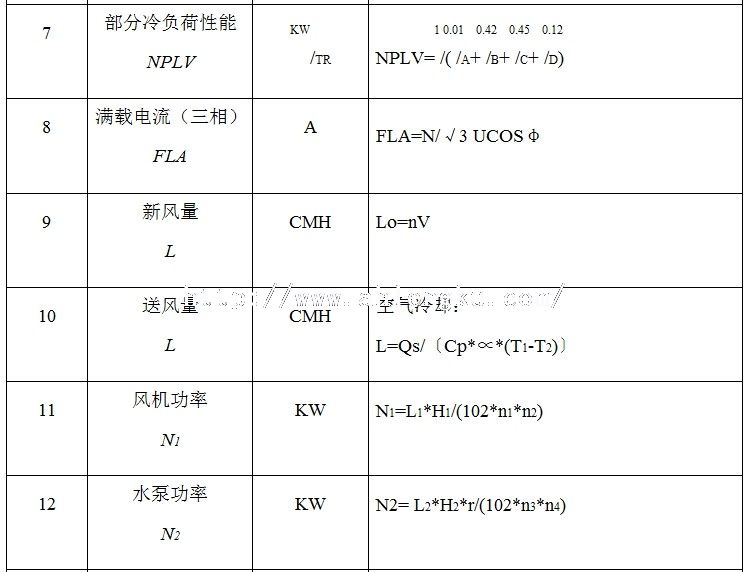空調(diào)制冷常用計(jì)算公式2 空調(diào)制冷常用計(jì)算公式2
