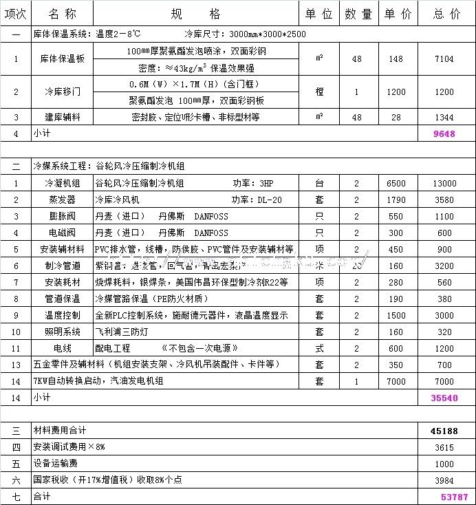 23立方醫(yī)藥冷庫報(bào)價(jià)單 23立方醫(yī)藥冷庫報(bào)價(jià)單.jpg