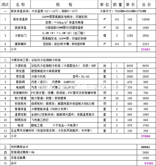 30平方食堂冷庫 30平方食堂冷庫.jpg