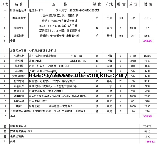 65平方醫(yī)藥冷庫全套報(bào)價(jià) 65平方醫(yī)藥冷庫全套報(bào)價(jià).jpg