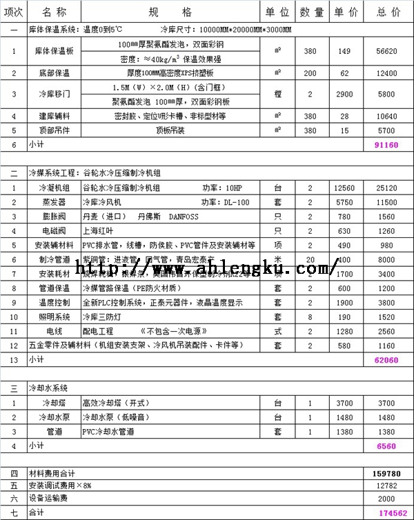 建造600立方保鮮冷庫要多少錢？.jpg