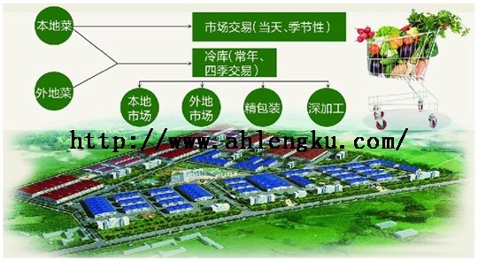 農副產品冷鏈物流配送中心 33.jpg