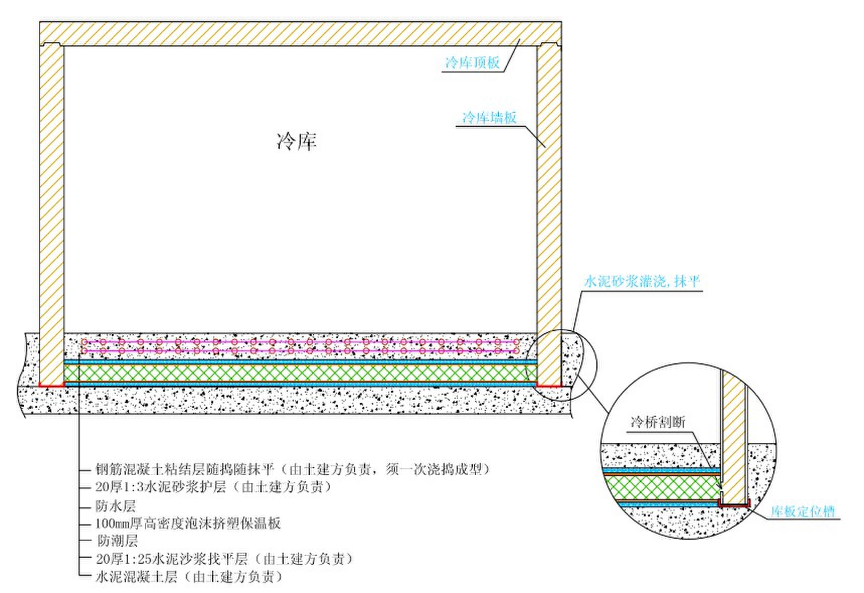 冷庫混凝土地面做法 image