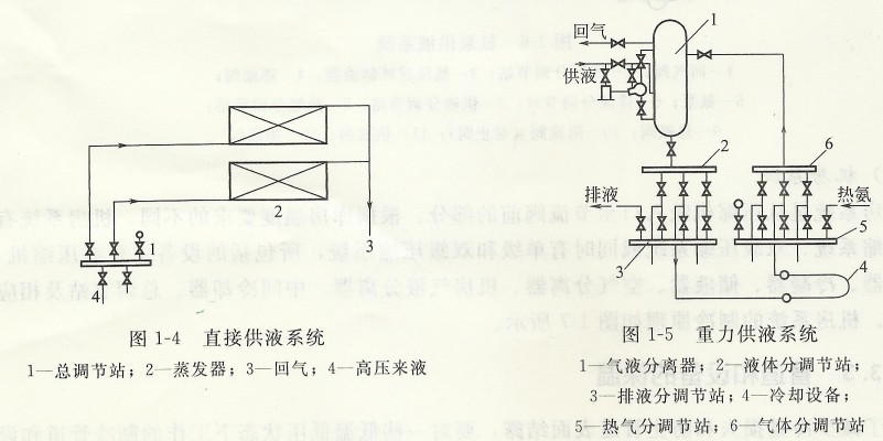 冷庫制冷系統(tǒng).jpg QQ圖片20131207173636.jpg