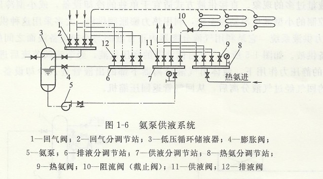 冷庫制冷系統(tǒng).jpg QQ圖片20131207173833.jpg