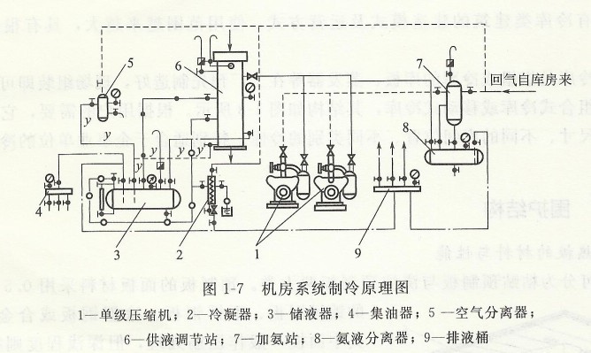 冷庫制冷系統(tǒng).jpg 冷庫制冷系統(tǒng).jpg