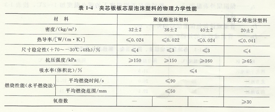 保溫板性能.jpg QQ圖片20131208205744.jpg