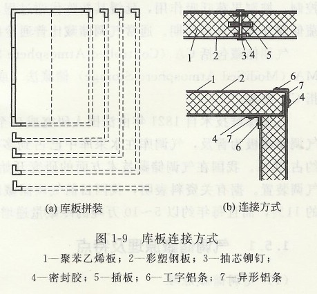 冷庫的維護結構.jpg 冷庫的維護結構.jpg