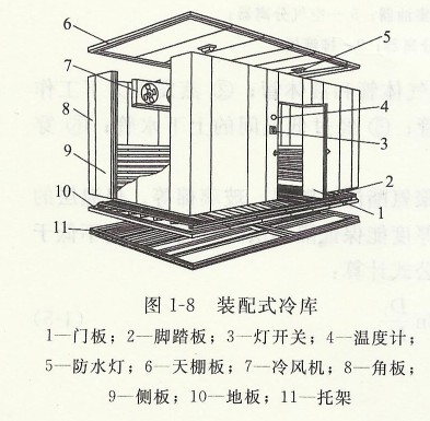 裝配式冷庫的介紹.jpg 裝配式冷庫的介紹.jpg