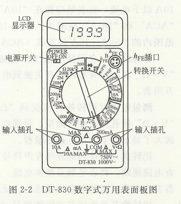 DT-830數(shù)字式萬(wàn)用表面板圖.jpg DT-830數(shù)字式萬(wàn)用表面板圖.jpg