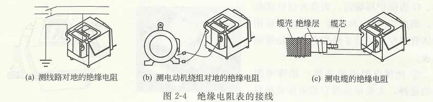 絕緣電阻表的接線.jpg 絕緣電阻表的接線.jpg