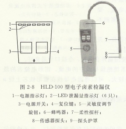 HLD-100型電子鹵素檢漏儀.jpg HLD-100型電子鹵素檢漏儀.jpg