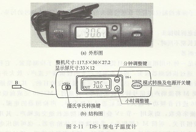 DS-1型電子溫度計.jpg DS-1型電子溫度計.jpg
