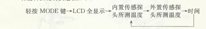 MODE功能轉換鍵轉換過程.jpg MODE功能轉換鍵轉換過程.jpg