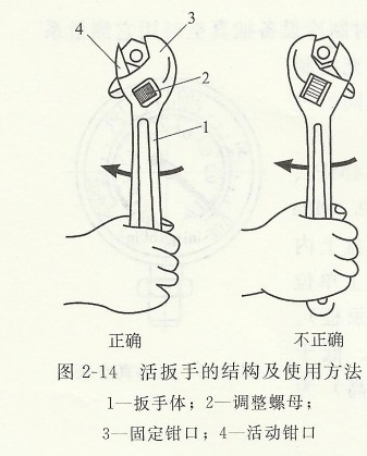 活扳手的結構及使用方法.jpg 活扳手的結構及使用方法.jpg