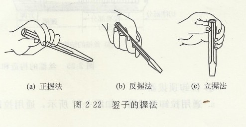鏨子的握法 鏨子的握法.jpg