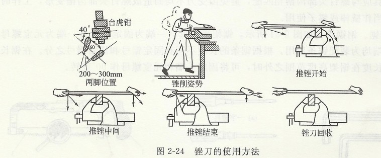 銼刀的使用方法 銼刀的使用方法.jpg