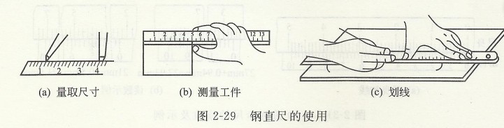 鋼直尺的使用 鋼直尺的使用.jpg