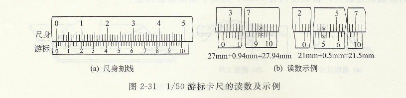 游標卡尺的讀數及示例 游標卡尺的讀數及示例.jpg