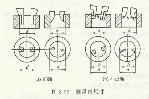測量內尺寸 測量內尺寸.jpg