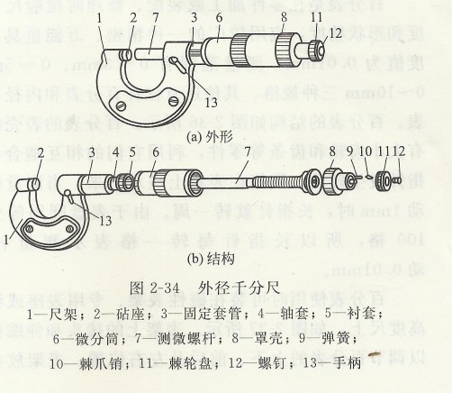 外徑千分尺 外徑千分尺.jpg