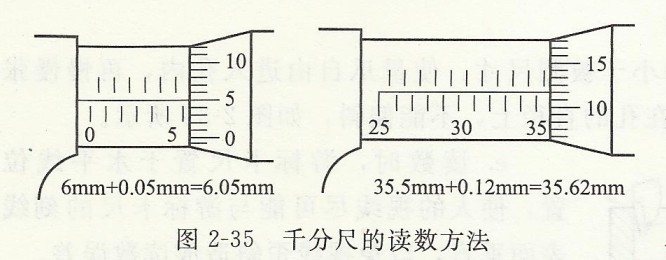 千分尺的讀數方法.jpg 千分尺的讀數方法.jpg